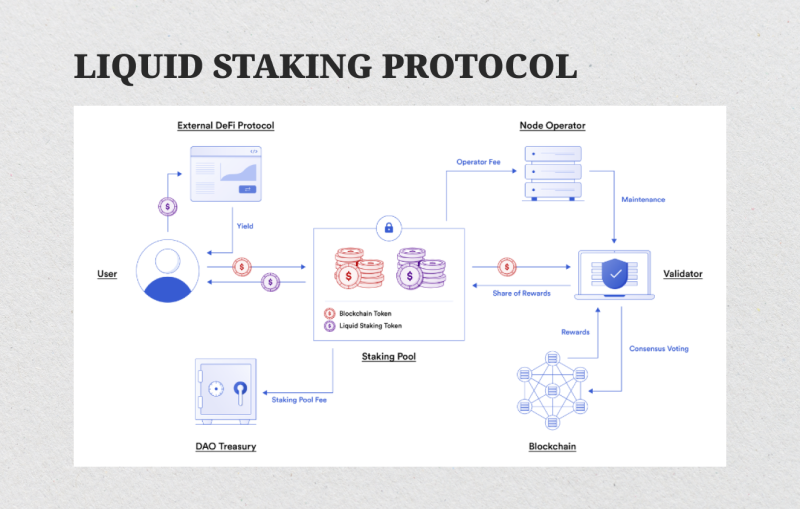 Token staking working principles Token staking working principles