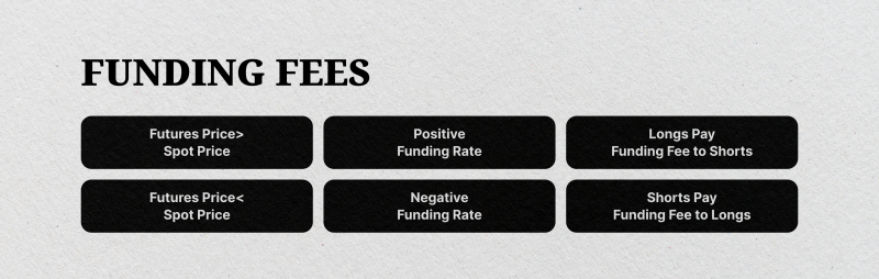 Perpetual futures funding rates explained