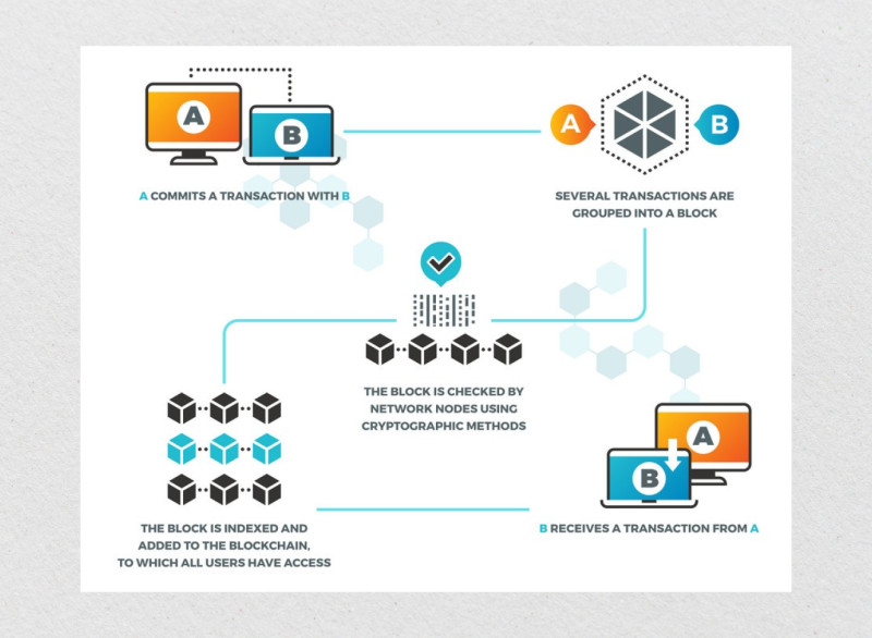 how smart contracts work how smart contracts work