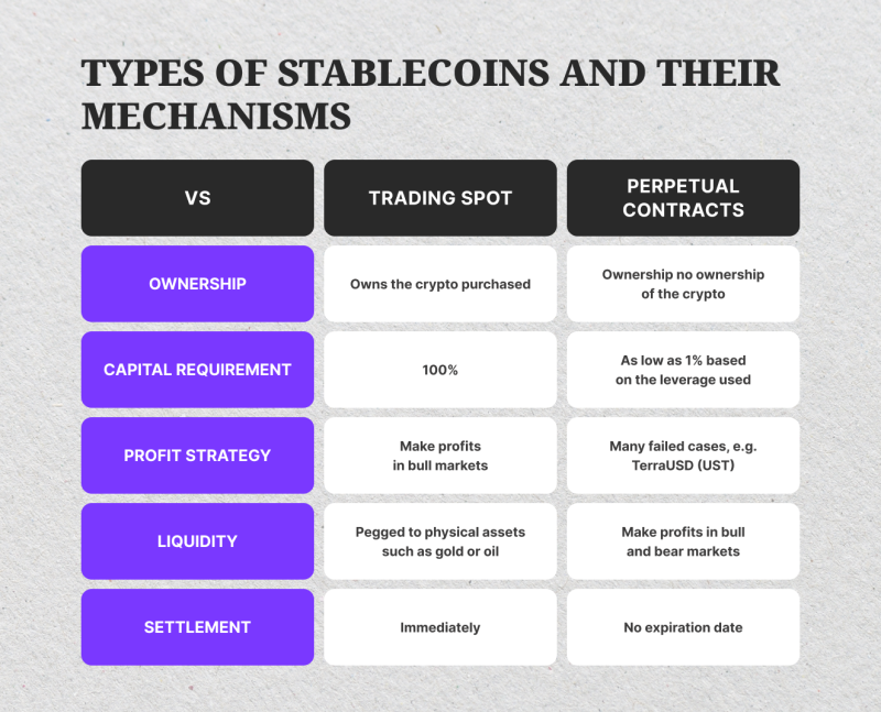 spots vs perpetual futures