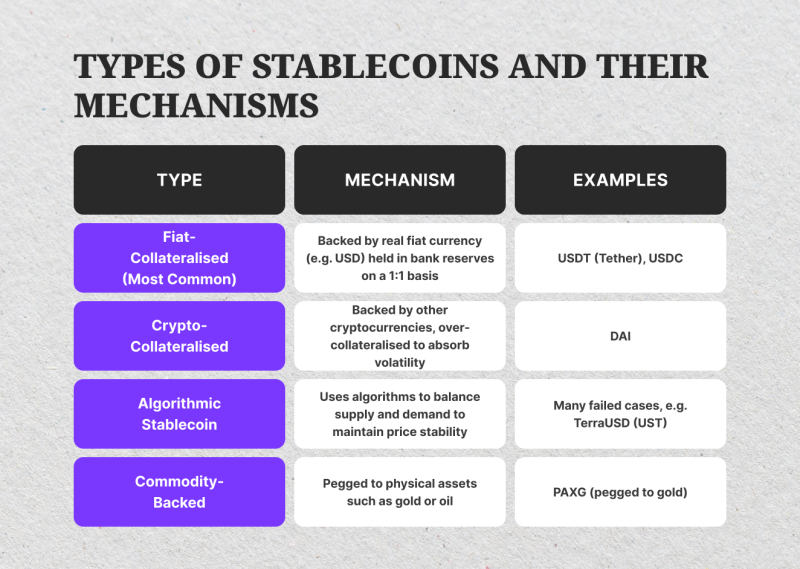 type of stablecoins type of stablecoins
