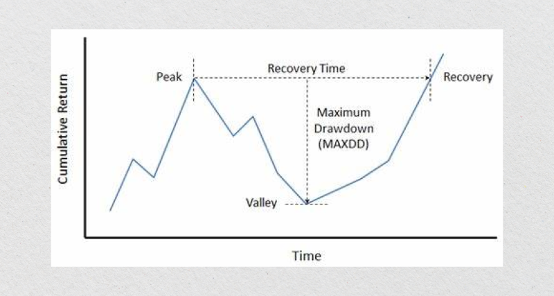 Maximum Drawdown Maximum Drawdown