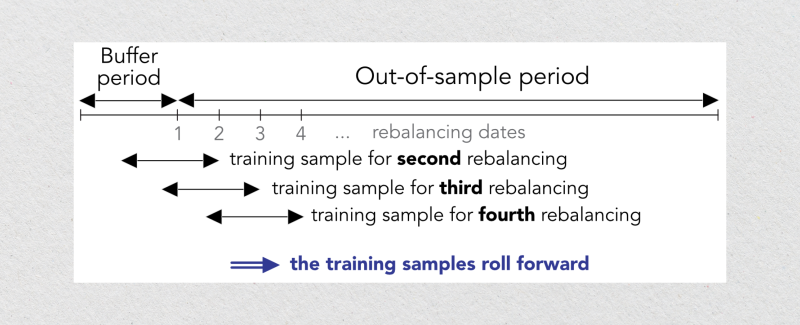 Portfolio Backtesting based on machine learning Portfolio Backtesting based on machine learning