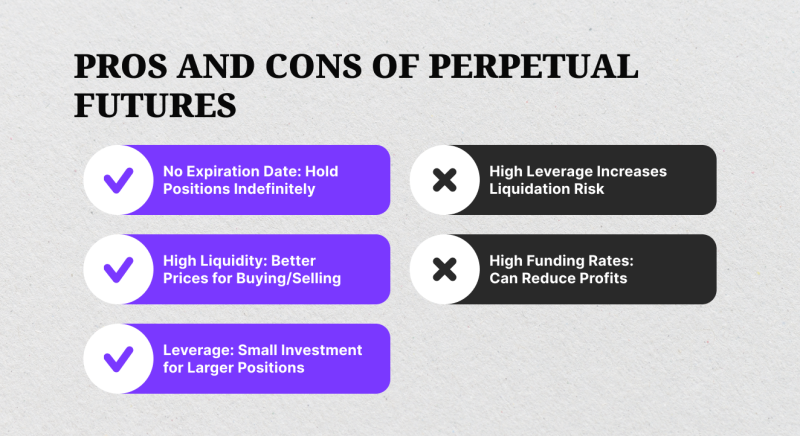 Pros and Cons of Perpetual Futures Pros and Cons of Perpetual Futures