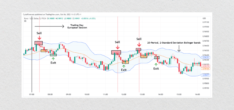 Scalping Strategy