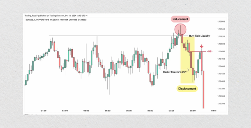 Internal vs External Range Liquidity in ICT Trading