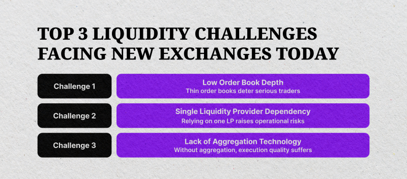 Top 3 Liquidity Challenges Top 3 Liquidity Challenges