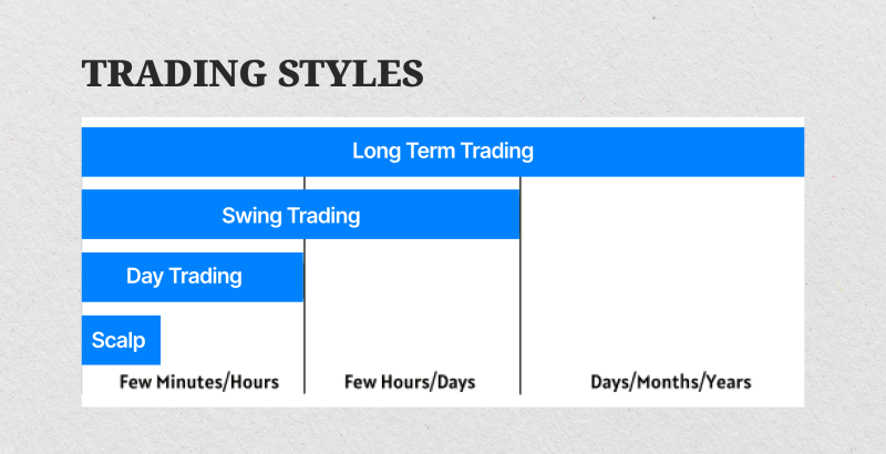 trading styles