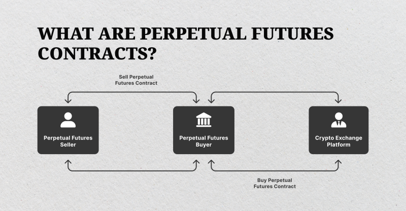 what are perpetual futures contracts what are perpetual futures contracts