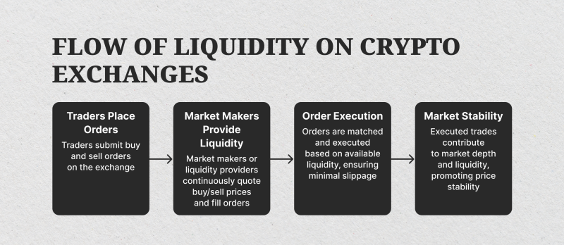 Why Liquidity Is a Priority for New Exchanges Why Liquidity Is a Priority for New Exchanges