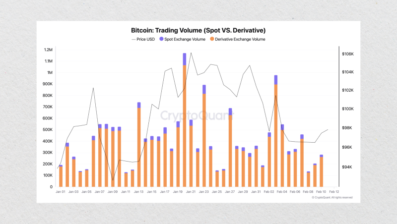 bitcoin spot trading volume vs derivative bitcoin spot trading volume vs derivative