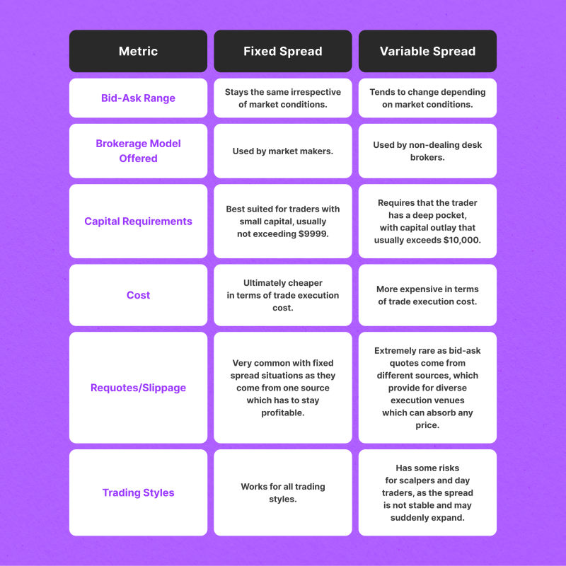comparison of variable and fixed spreads comparison of variable and fixed spreads