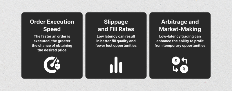 How Latency Affects Trading Performance