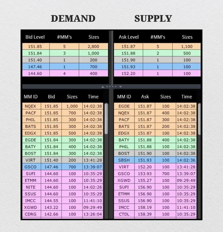 Level 2 Stock Quotes Level 2 Stock Quotes