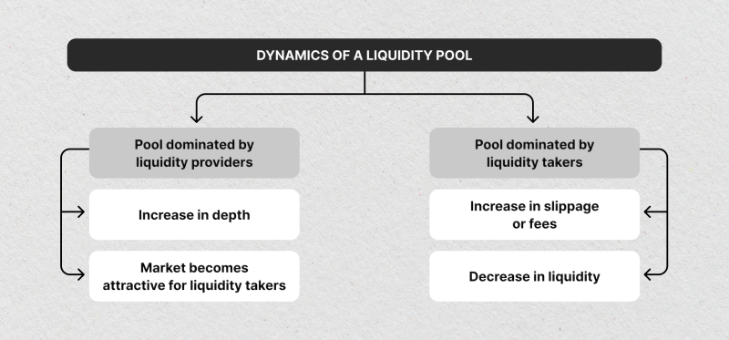 Liquidity Pool Trading Strategy