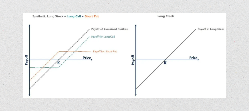 Long Synthetic Futures Contract Long Synthetic Futures Contract