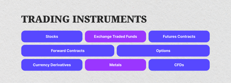 Range of Instruments and Market Coverage Range of Instruments and Market Coverage