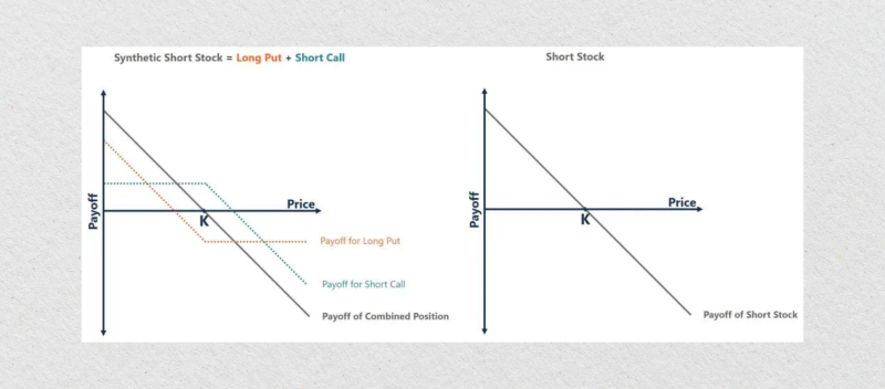 Short Synthetic Futures Contract Short Synthetic Futures Contract