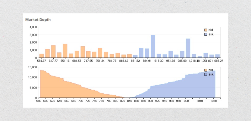 simple visualization of market depth simple visualization of market depth