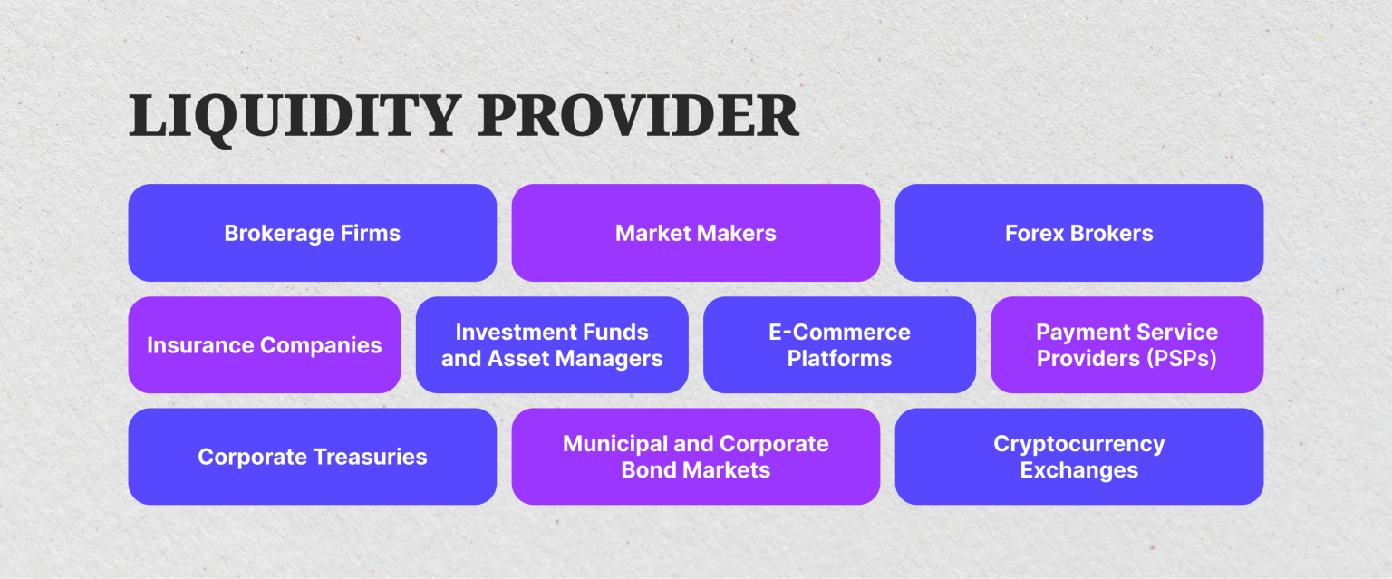 Find the Right Liquidity Provider for Your Brokerage in 2025