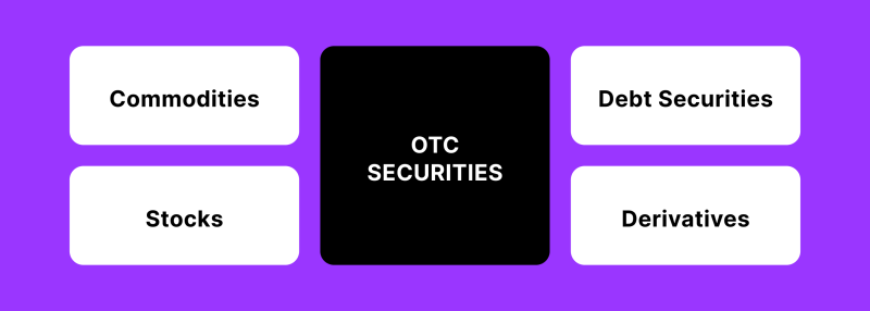 types of OTC securities