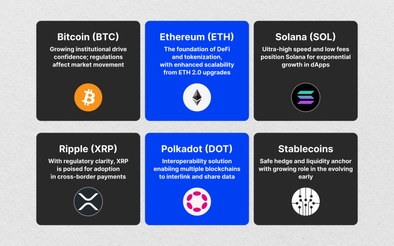 Best Cryptos to Buy Now — 2025 Picks