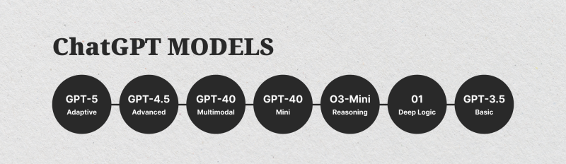 ChatGPT AI chatbot models ChatGPT AI chatbot models