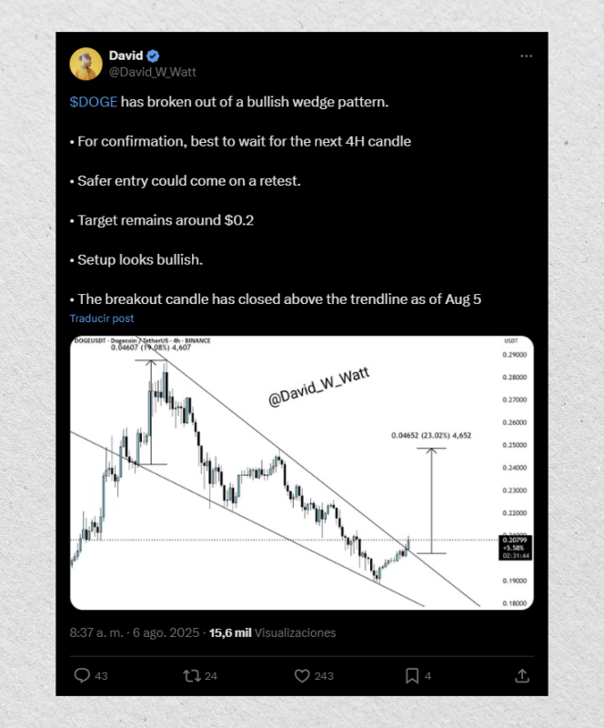 DOGE has broken out of a bullish wedge pattern tweet
