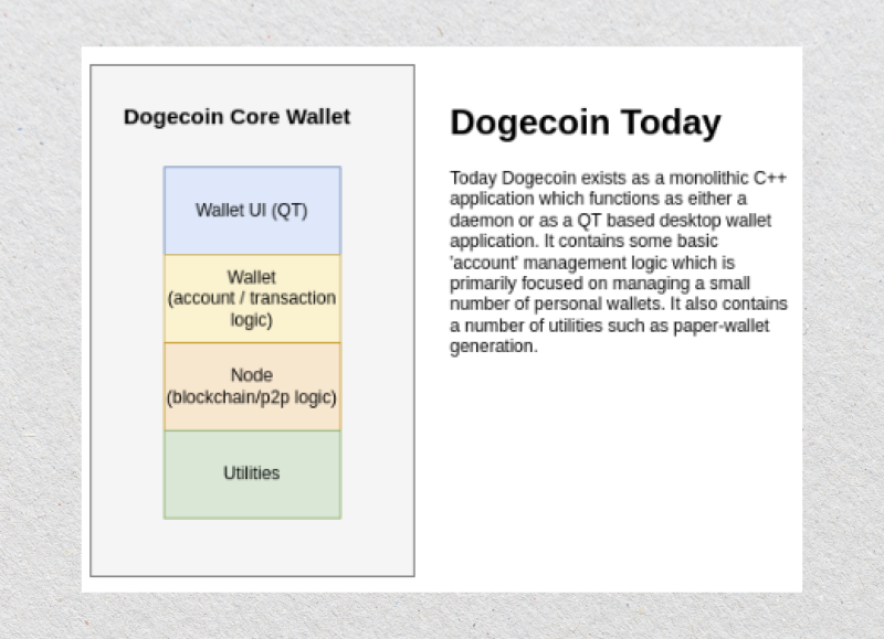 DOGE specs