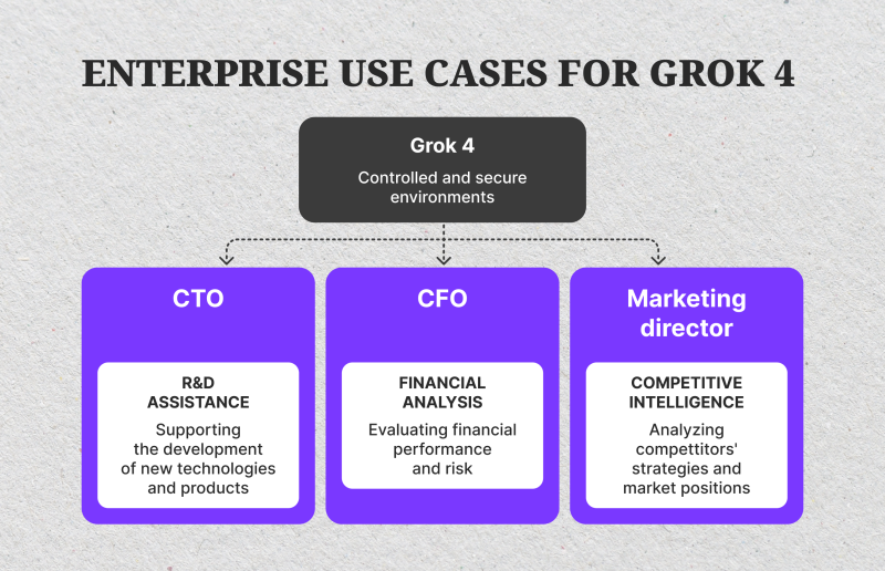 Enterprise uses for Grok Enterprise uses for Grok