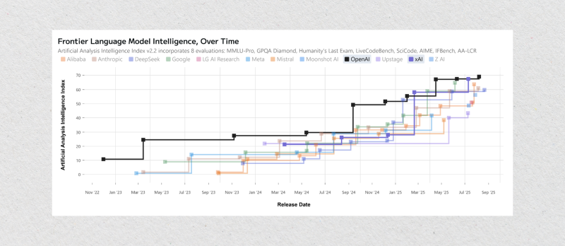 Frontier Language Model Intelligence Frontier Language Model Intelligence