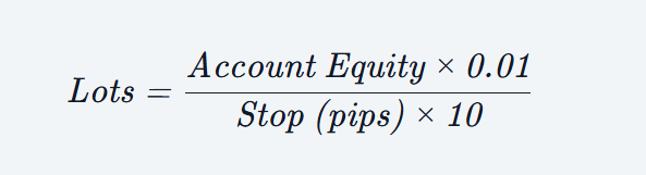 Position-Sizing Rules that Survive Real Markets