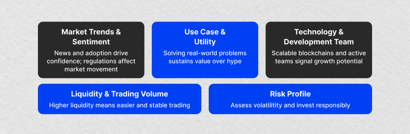 Key Factors to Consider Before Buying Crypto