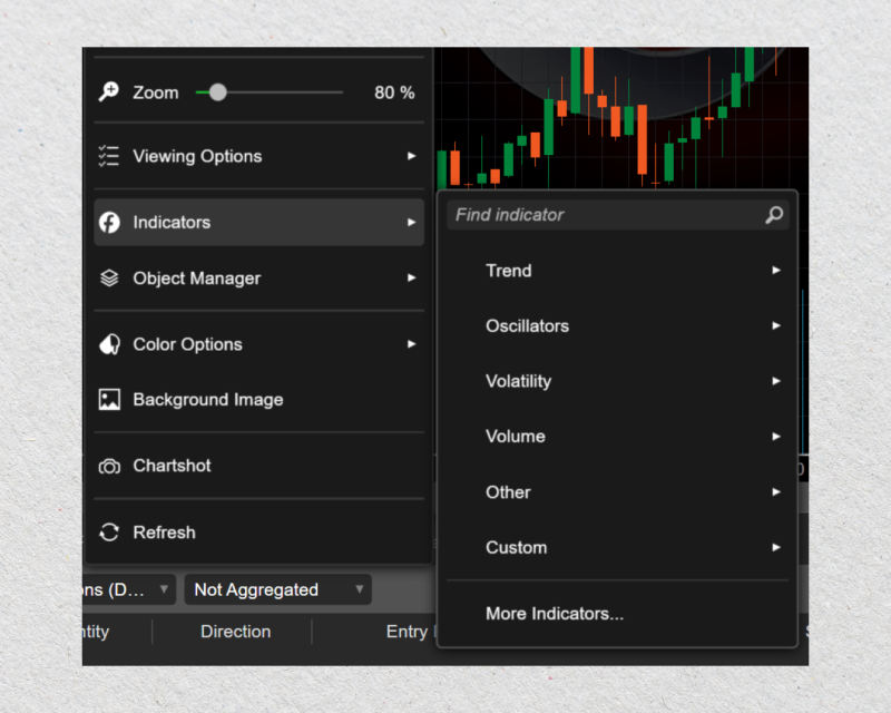 technical indicators in cTrader