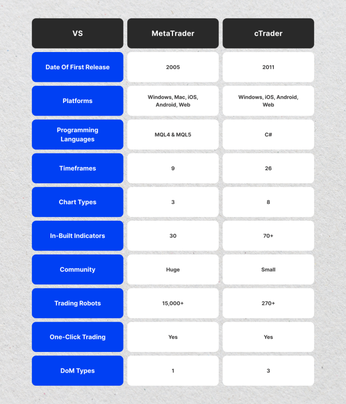 MetaTrader vs cTrader